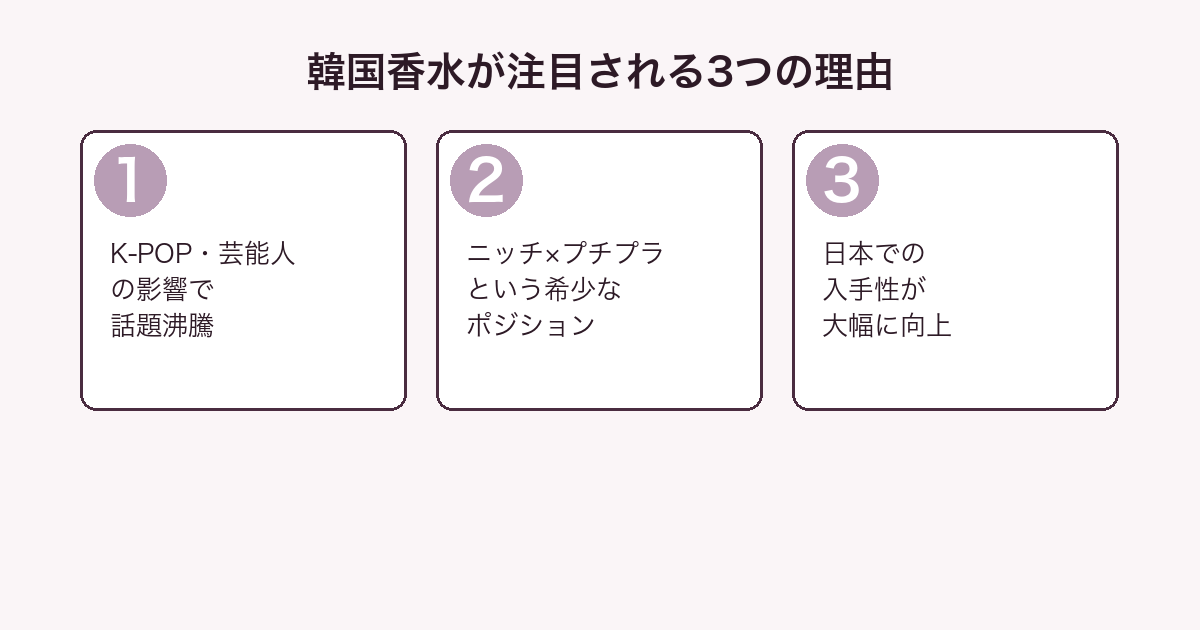 韓国香水が注目される3つの理由のインフォグラフィック