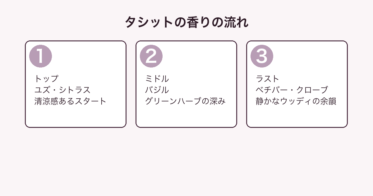 イソップ タシットの香りの流れ（トップ・ミドル・ラスト）