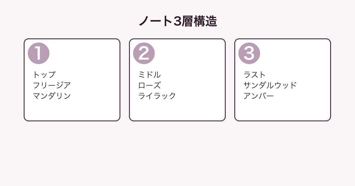 CKエタニティ ノート3層構造図