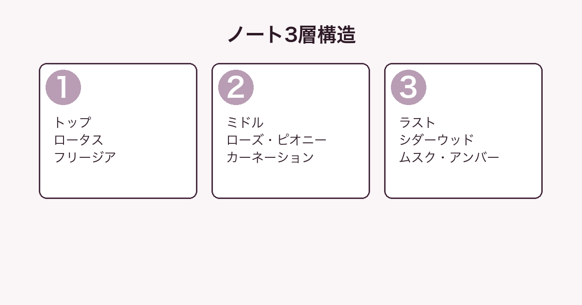 ロードゥイッセイ レディース ノート3層構造図