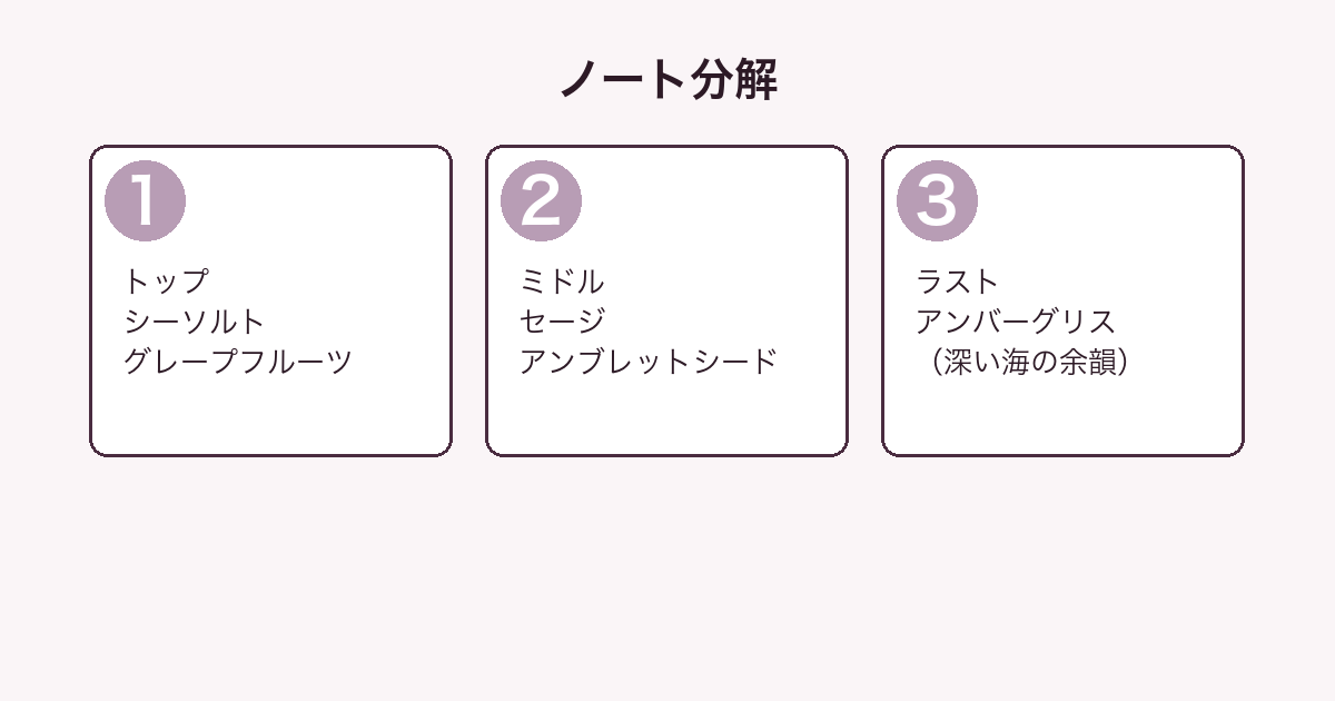 ジョーマローン ウッドセージ&シーソルト ノート分解図