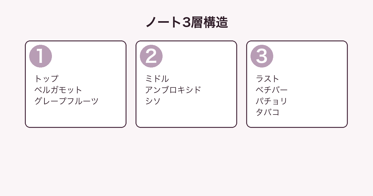 ディランブルー EDTのノート3層分解図