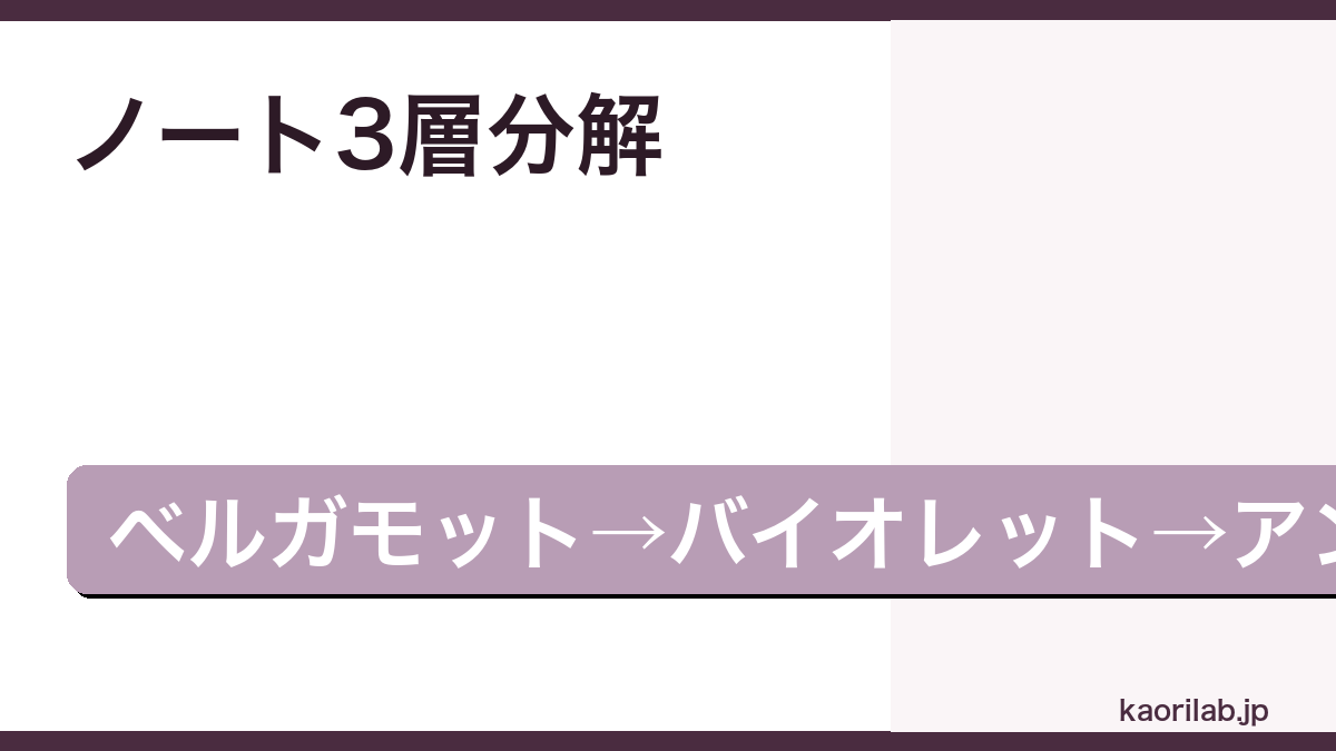CK one シーケーワンの評価とレビュー｜どんな香り？ユニセックスの元祖を徹底解説【2026年最新】 — h2-2.png