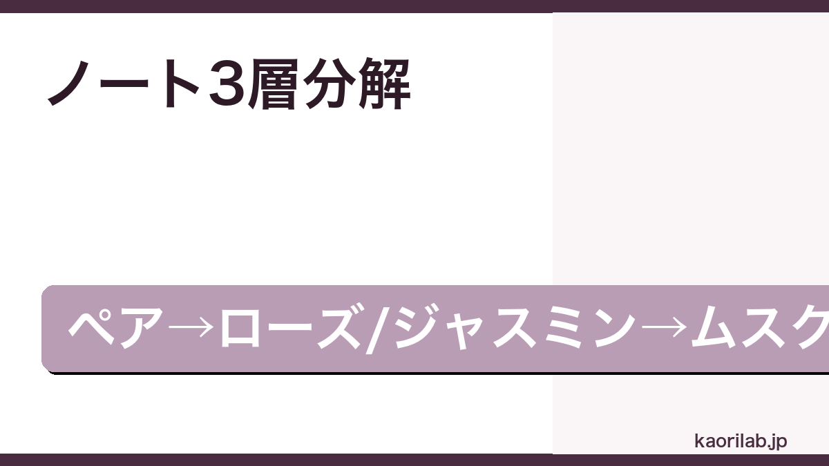 ディオール ジャドール オードパルファムの評価とレビュー｜どんな香り？似てる香水・値段まで【2026年最新】 — h2-2.png