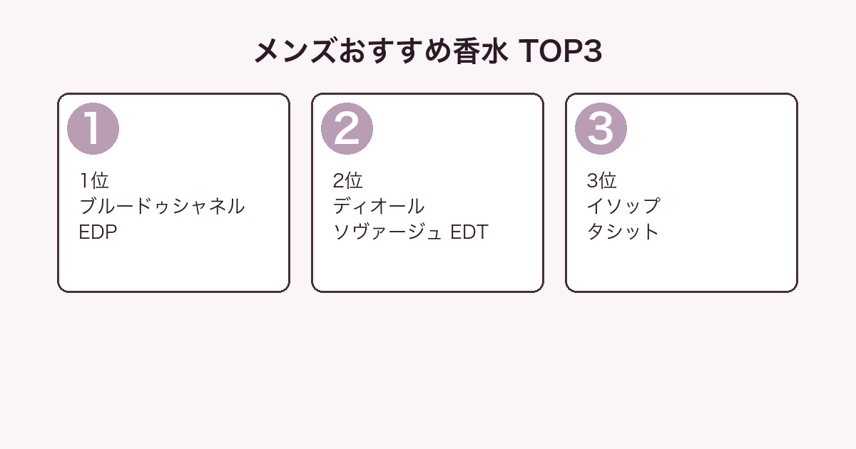 メンズおすすめ香水ランキングTOP3