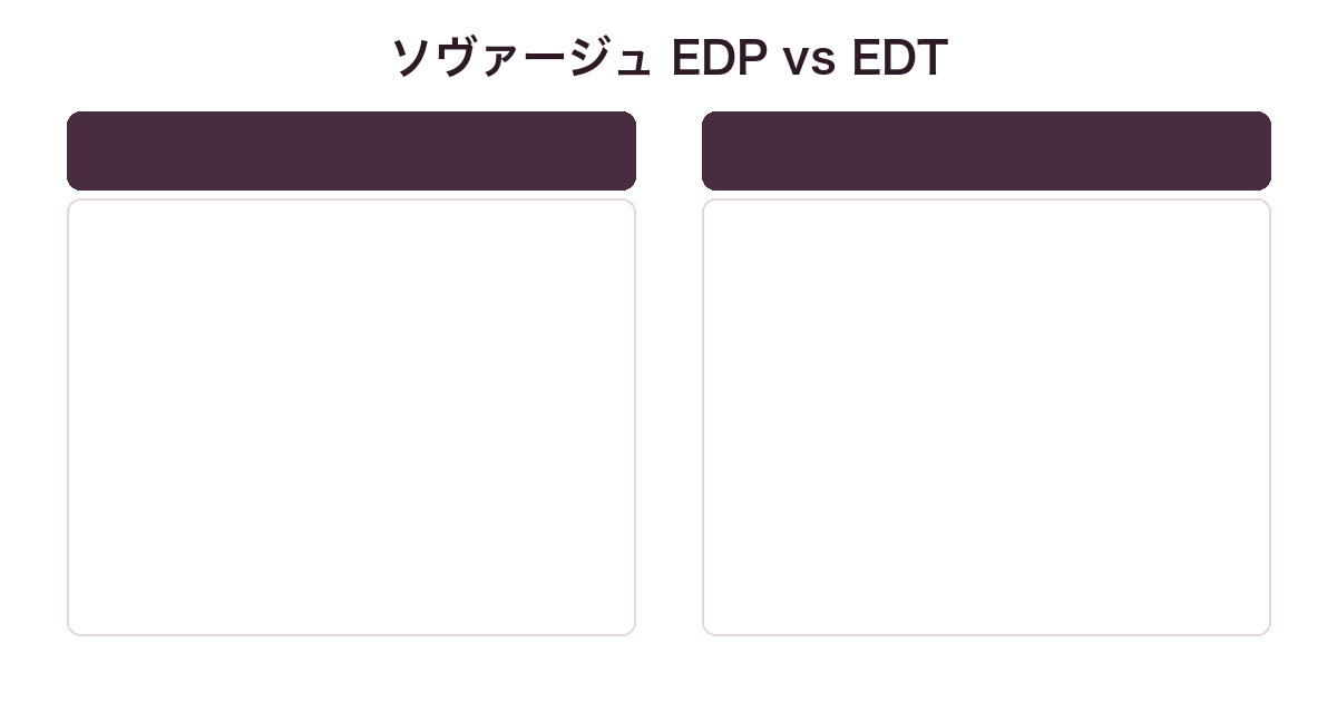 ディオール ソヴァージュ EDPとEDTの違い比較