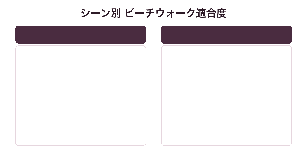 メゾンマルジェラ ビーチウォークのシーン別適合度