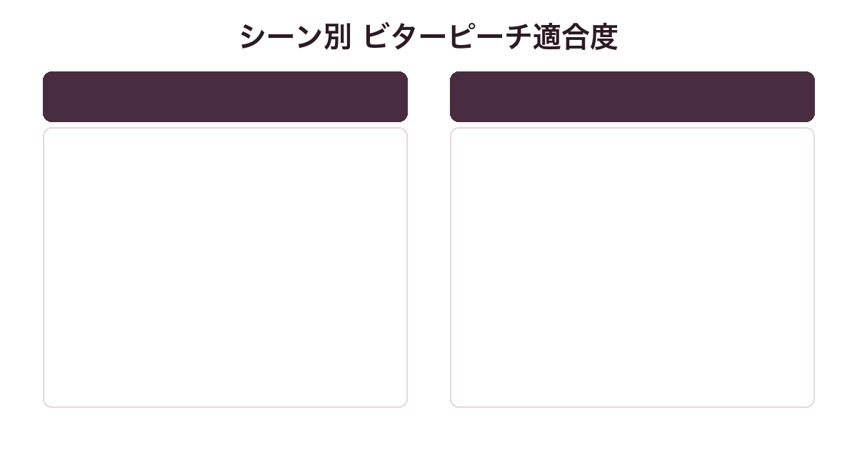 トムフォード ビターピーチのシーン別適合度