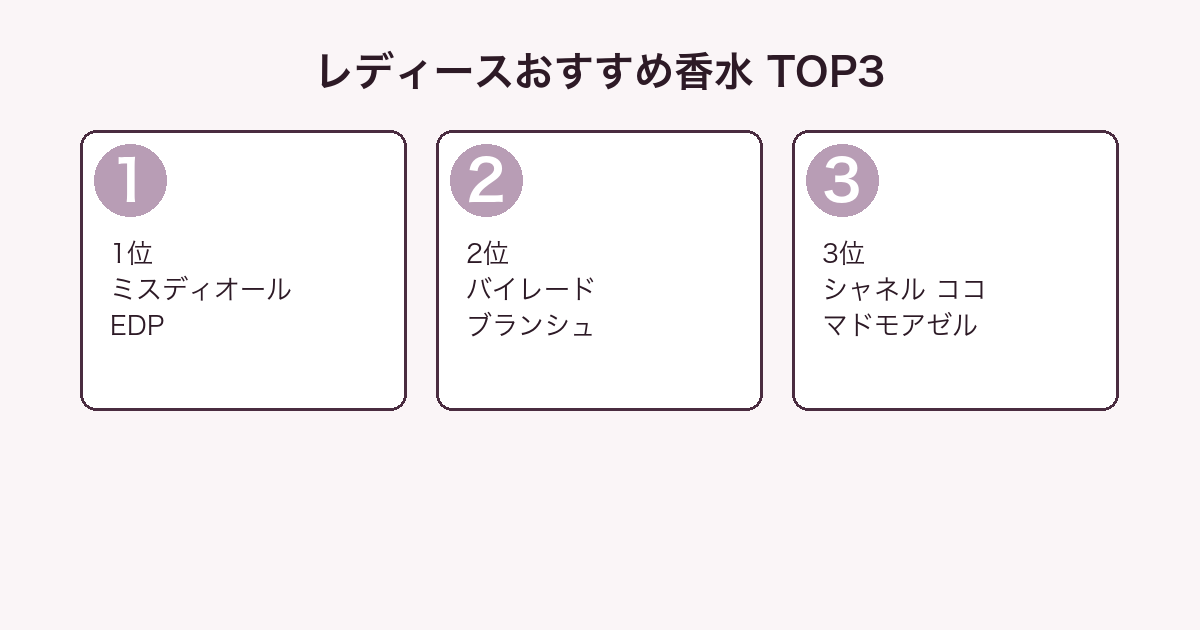レディースおすすめ香水ランキングTOP3