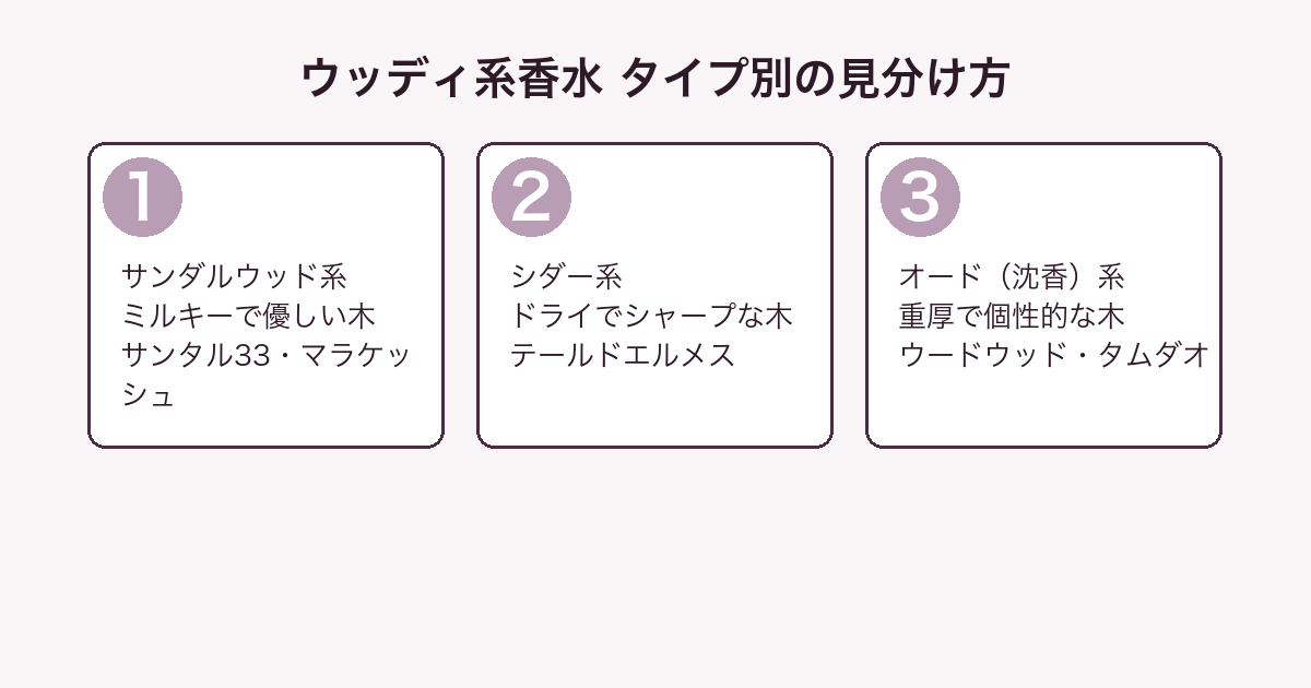 ウッディ系香水のタイプ別の見分け方（サンダルウッド系・シダー系・オード系）