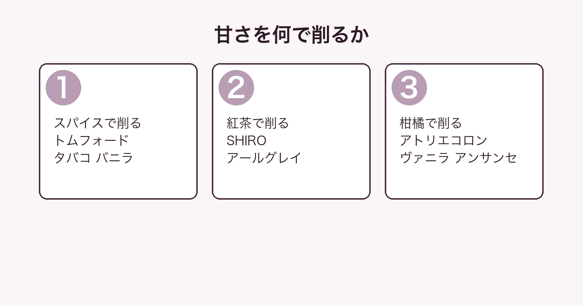 オー デュエルのバニラの甘さを何で削るかを3パターンで示した図