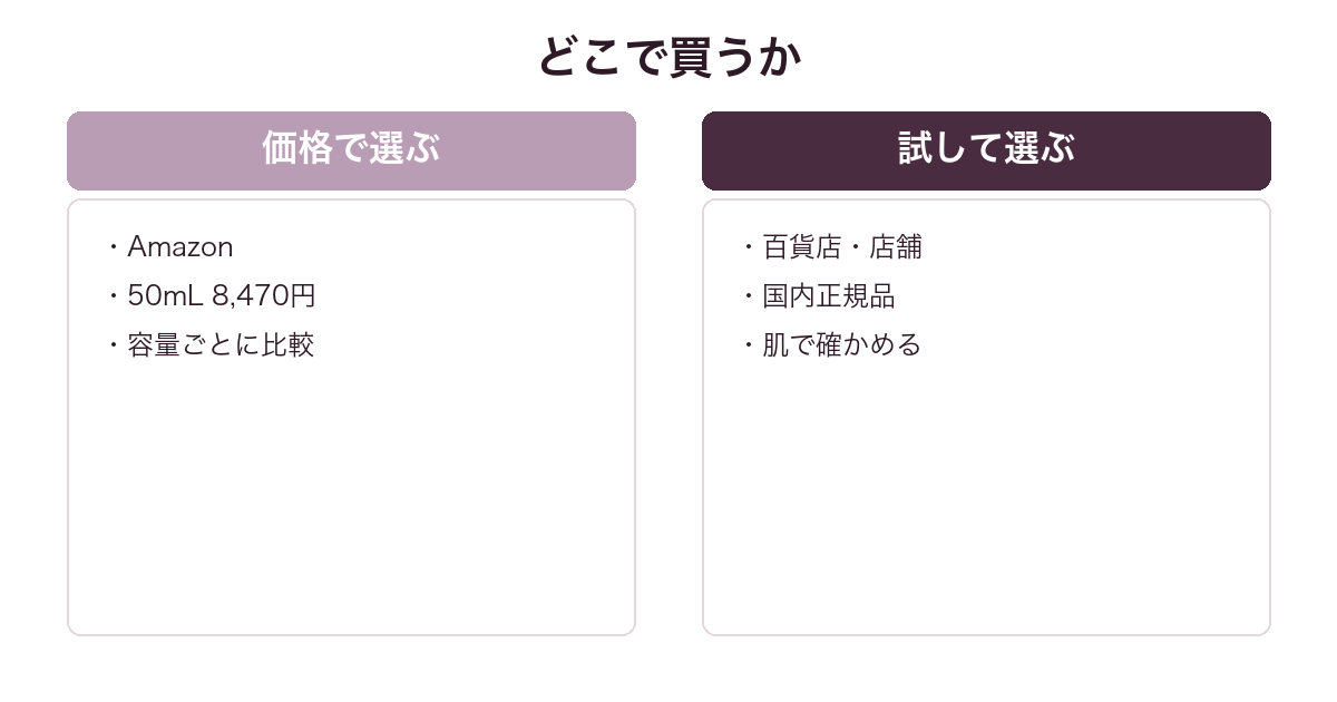 ロクシタン チェリーブロッサム オードトワレの買い方を比較した図
