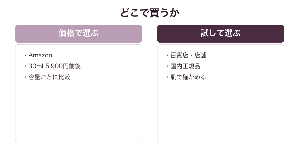 ヴェルサーチェ エロスの買い方を比較した図