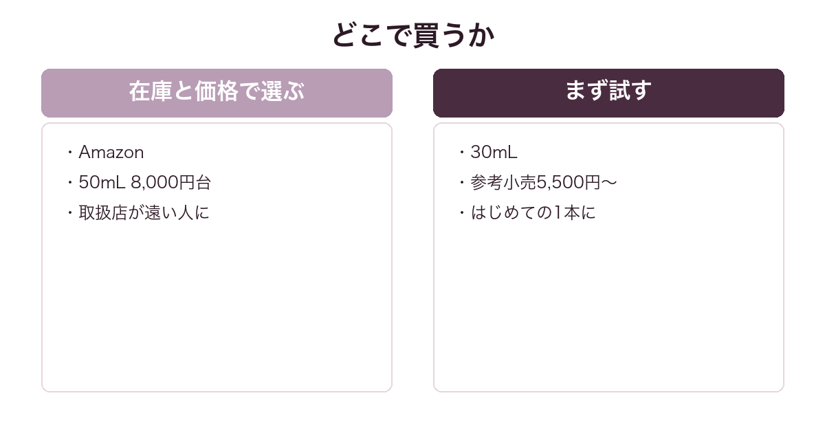 資生堂 禅（ZEN）の買い方を比較した図