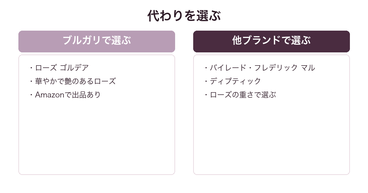ブルガリ ローズ エッセンシャルの代わりをブルガリ内と他ブランドで比較した図