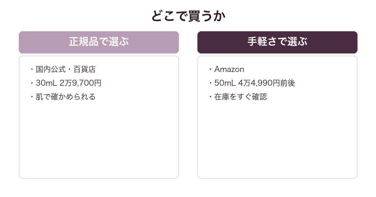 キリアン ラブ ドント ビー シャイの買い方を比較した図