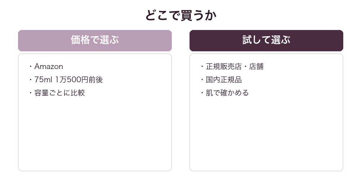 ドルチェ&ガッバーナ ザ ワンの買い方を比較した図