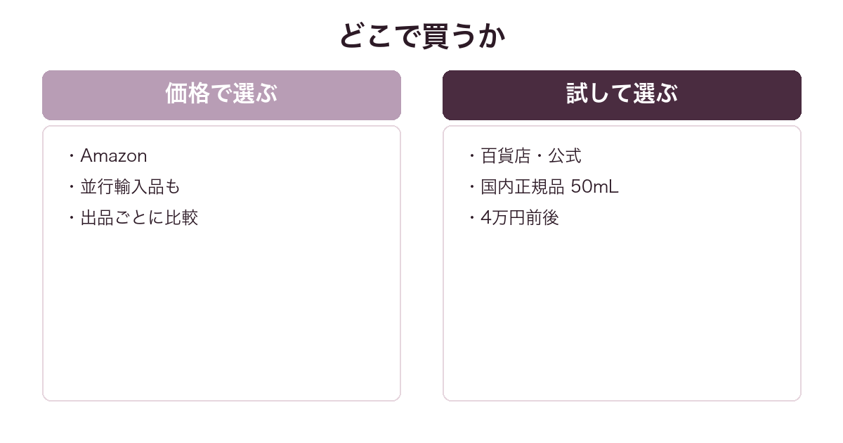 トムフォード ソレイユ ブランの買い方を比較した図