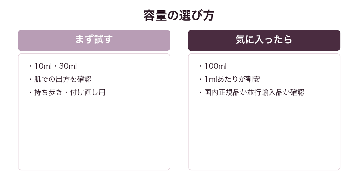 ホエン ザ レイン ストップスの容量を小容量と100mlで比較した図