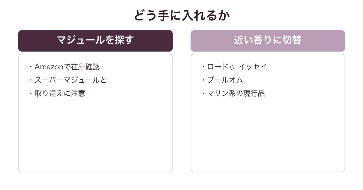イッセイミヤケ ロー マジュール ドゥ イッセイの入手方法を比較した図