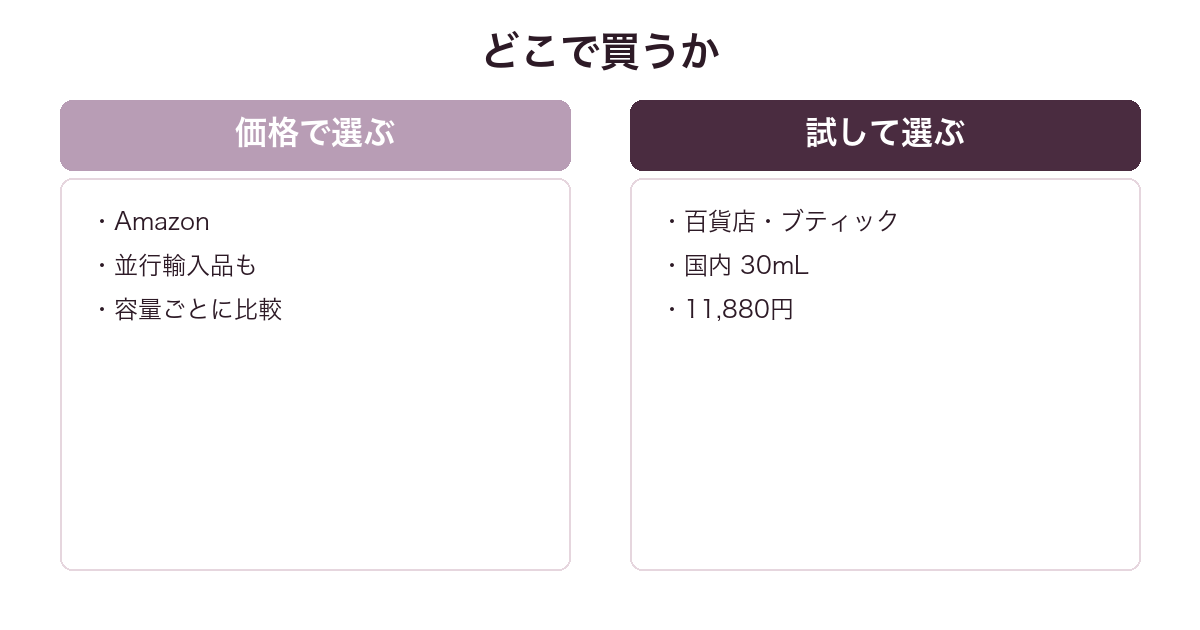 ツイリー ドゥ エルメスの買い方を比較した図