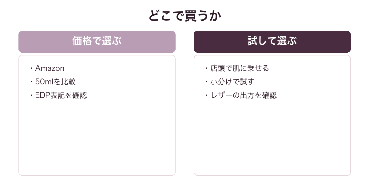 トムフォード ファッキング ファビュラスの買い方を比較した図