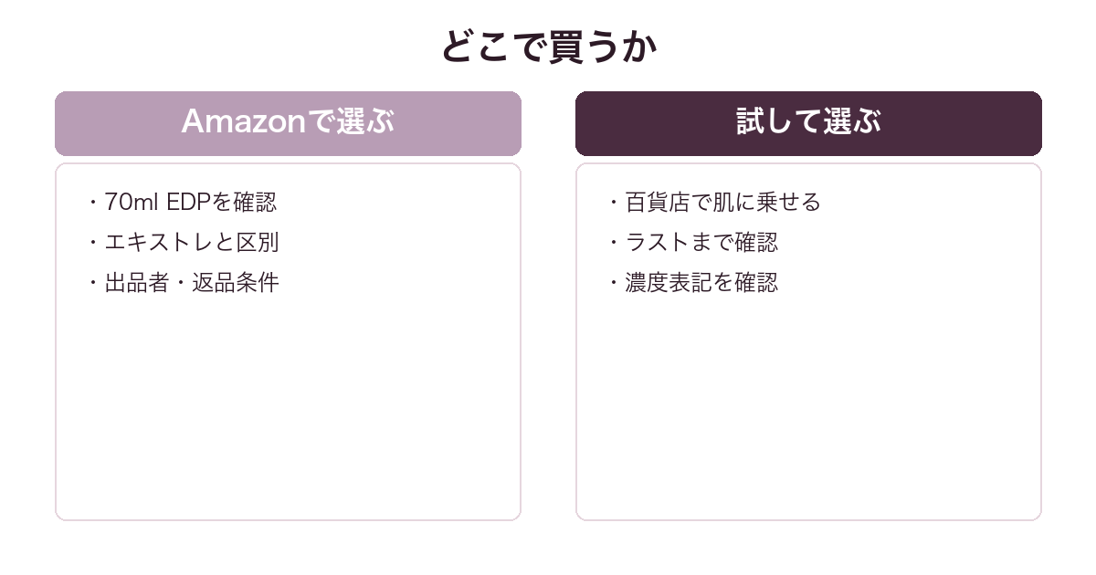 ウード サテン ムードの買い方を比較した図
